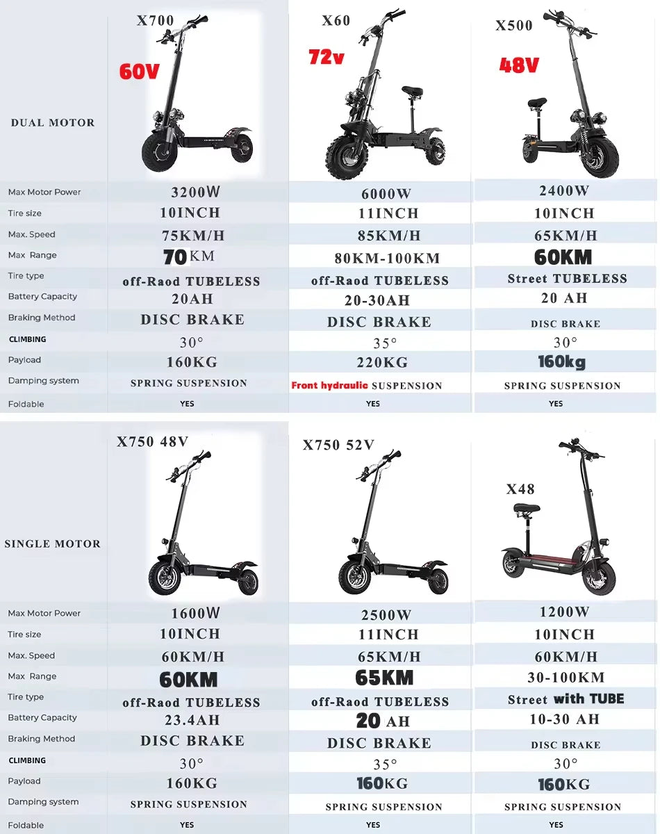 6000W Adults Electric Scooter 11Inch Off Tires 72V 20AH Foldable Escooter with Shock Absorbtion with Seat US Free Shipping